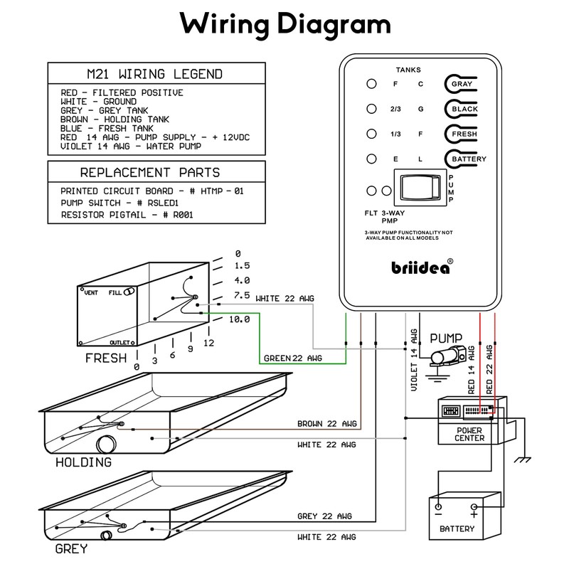 Micro Monitor System, briidea RV Tank Sensor Monitor Panel, KIB