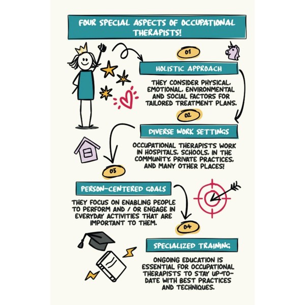 Occupational Therapist Notebook: Cute OT Notepad Highlighting 4 Special Aspects
