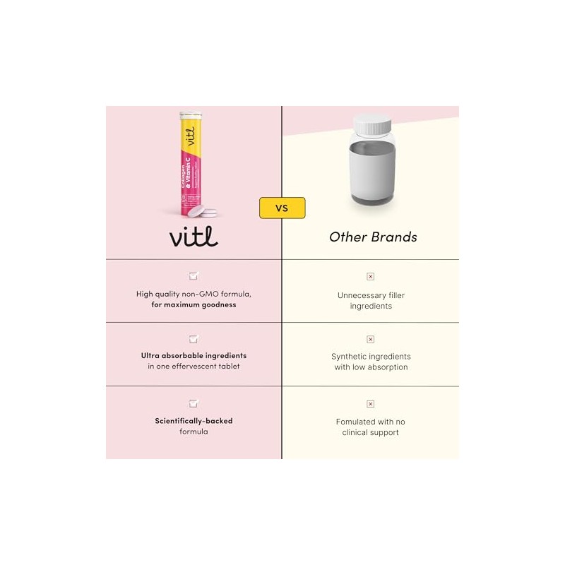 Vitl Collagen & Vitamin C Effervescent Tablets | Nutritional Support