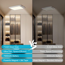 Fussion Rechargeable Ceiling Light with Remote, Battery Operated Closet Lights Motion Sensored, 3 Color Temperatures Magnetic Mount LED Shower Lighting for Indoor Pantry Hallway Garage