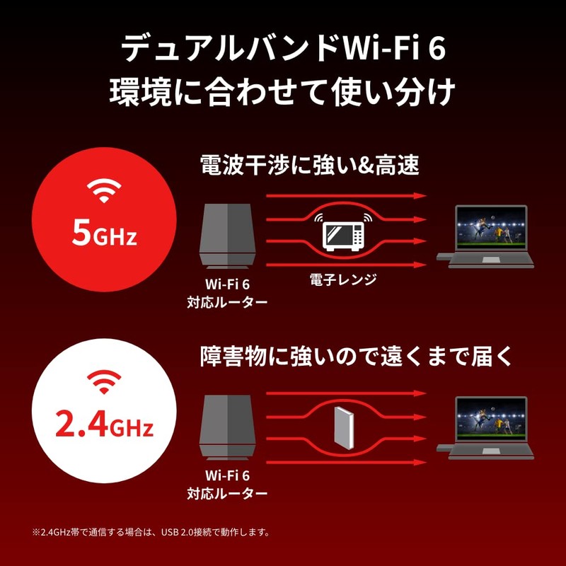 Buffalo WI-U3-1200AX2I/N 11ax/ac/n/a/g/b Wireless LAN Device USB 3.2 (Gen1) Compatible,
