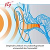 SANOHRA Fly for Kids - Earplugs for Ear Pain When