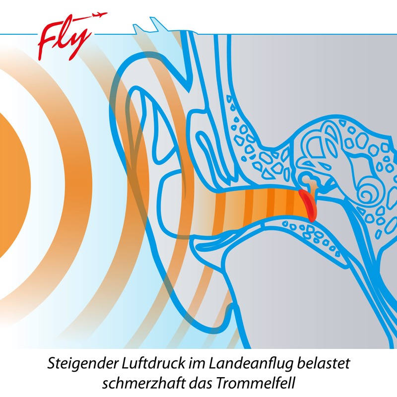 SANOHRA Fly for Kids - Earplugs for Ear Pain When