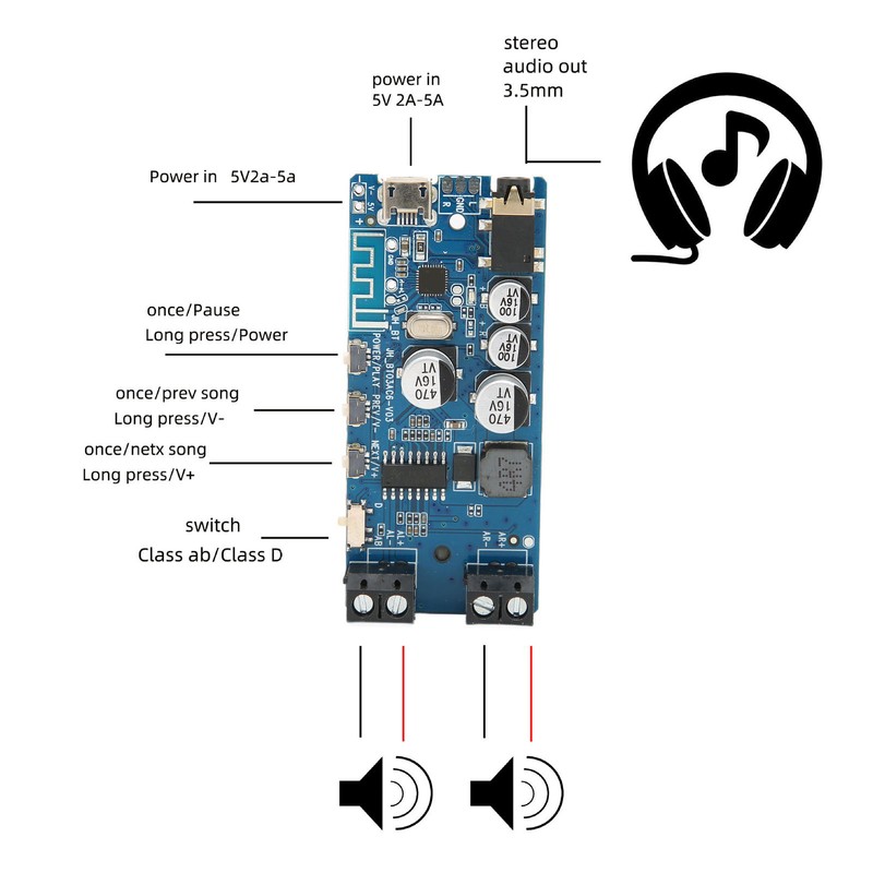 2 Channels Bluetooth 5.0 Stereo Power Amplifier Board Bluetooth Vocal