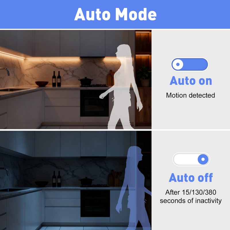 LUXJET 2 Pack Warm White Motion Sensor LED Strip Lights