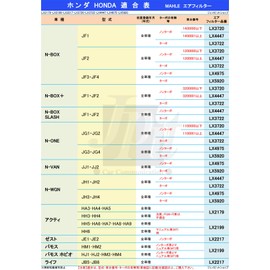 N-BOX N-ONE N-VAN N-WGN Air Filter for N-Box Nevan NV N-WGN Honda JF3 JF4 JG3 JG4 JJ1 JJ2 JH3 JH4 Turbo Car MAHLE MAHLE LX5920 17220-5YT-003 by Genuine Filter Manufacturer
