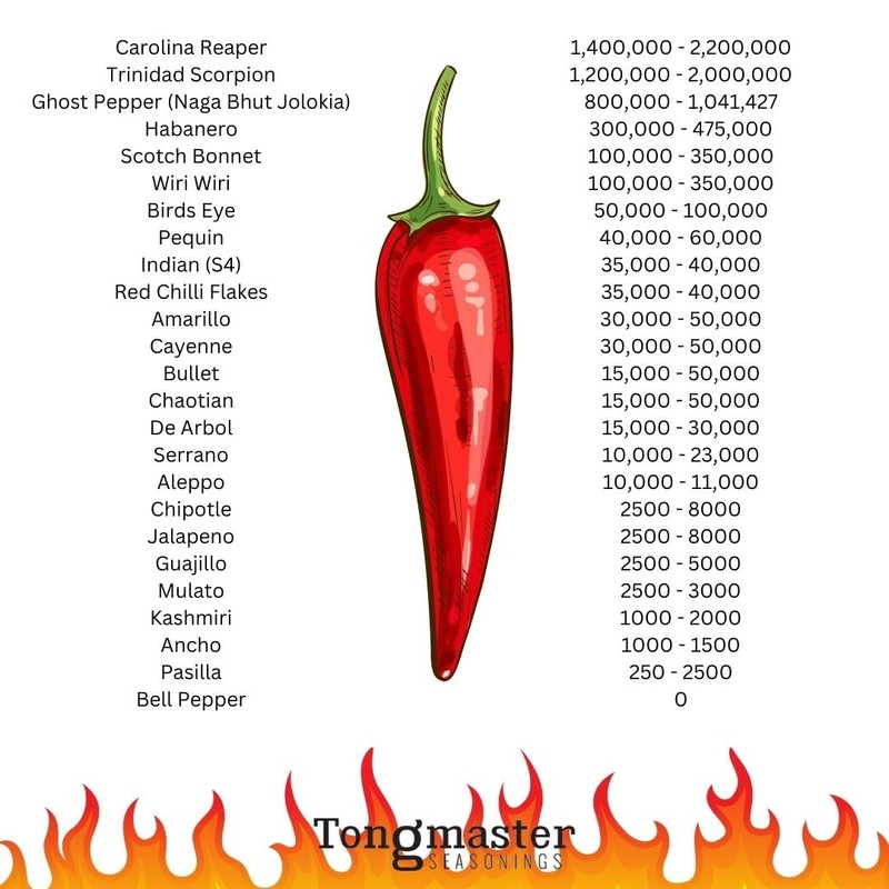 Trinidad Scorpion Dried Chilli Flakes - Worlds 2nd Hottest Chilli