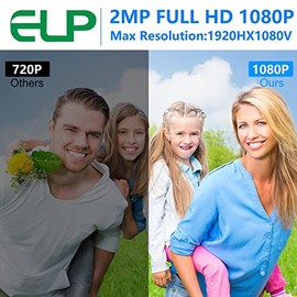 ELP 180degree Fisheye Lens Wide Angle 1080P Mini Box Webcam