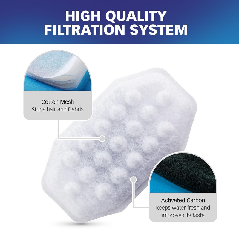 PET STANDARD Cat Water Fountain Filter Replacement & 12 Pack