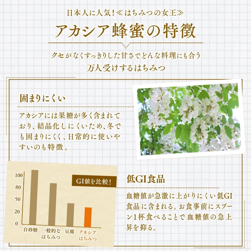 Kanazawa Yamagishi Apiary Aichi Akashia 17.6 oz (500 g) Pure