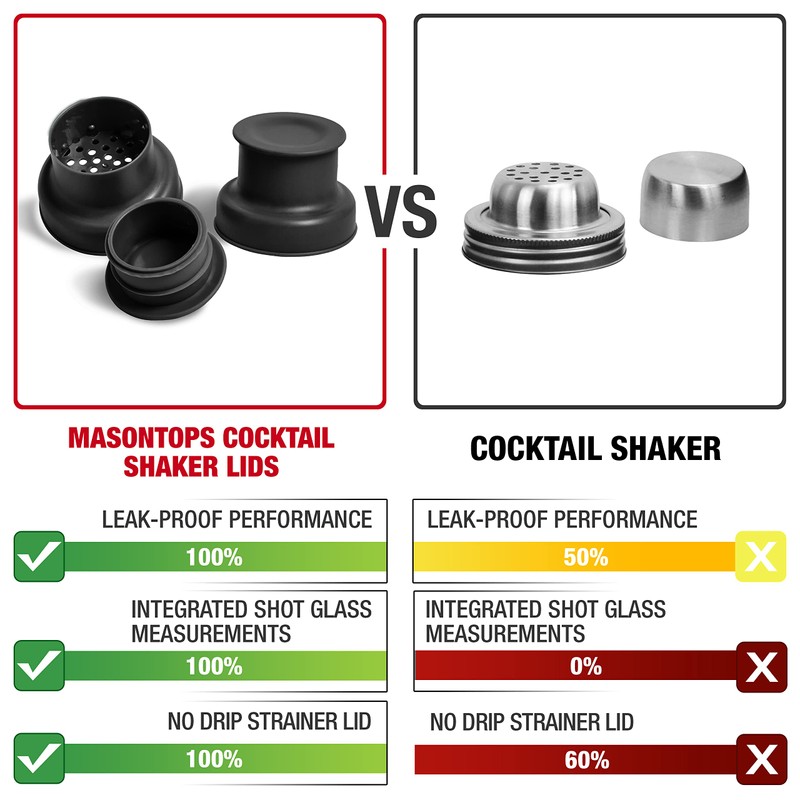 Masontops Cocktail Shaker Lids – Compatible with any Regular Mouth