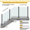 VoTwoofv Round Glass Railing 35.8",304 Stainless Steel Glass Balustrade Post