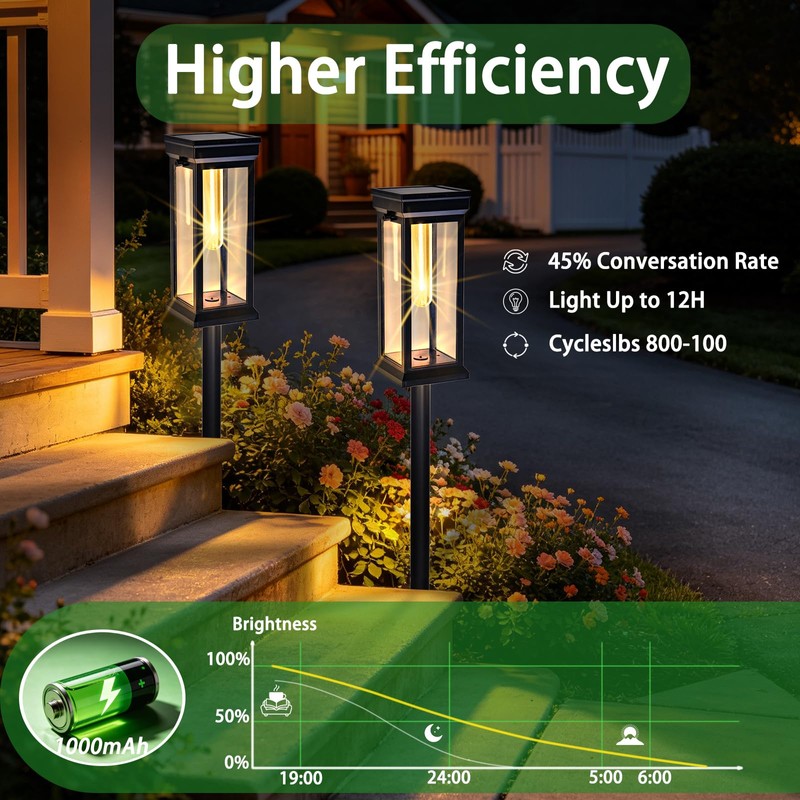 Sublume Solar Pathway Lights Outdoor 8 Pack, 3-in-1(Stake/Wall Mounted/Hang Lantern)