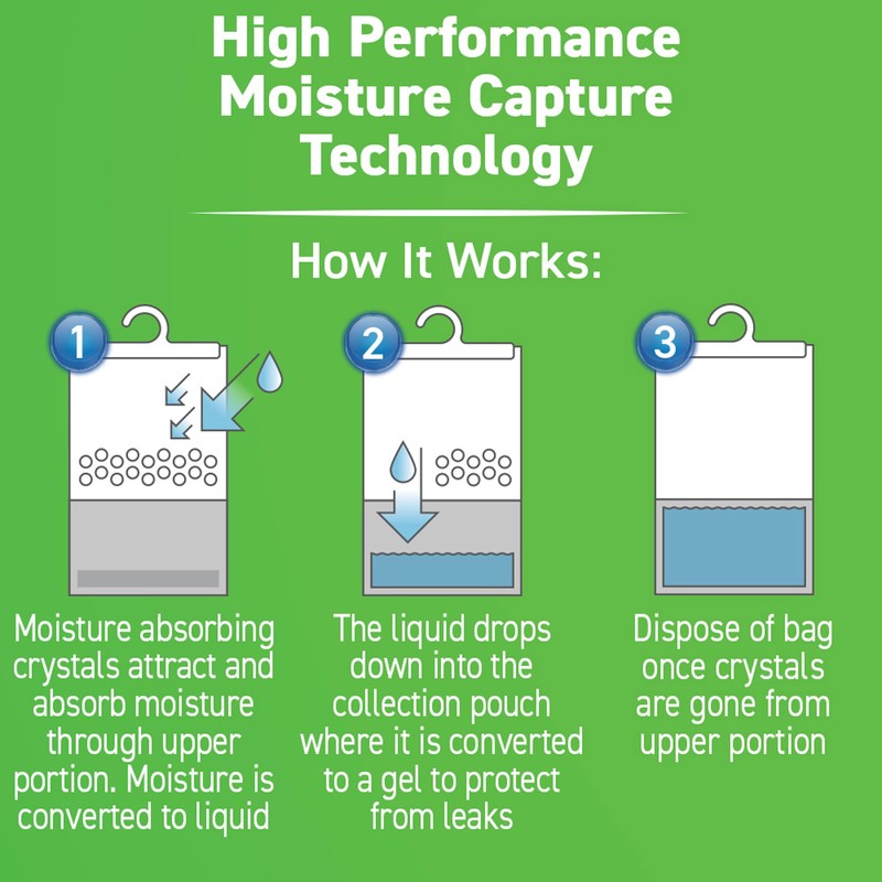 Concrobium 378488 Moisture Grabbers Moisture Absorber Packs, Spring Breeze, 3