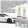 tobenbone 2 PCS 9005/HB3 Car LED Light Replacement, 3800LM 6000K