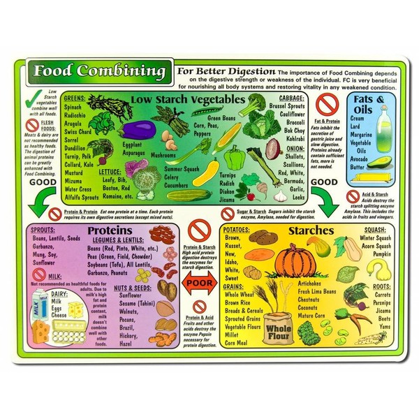 Helion Communications - Food Combining Chart - Reference Charts