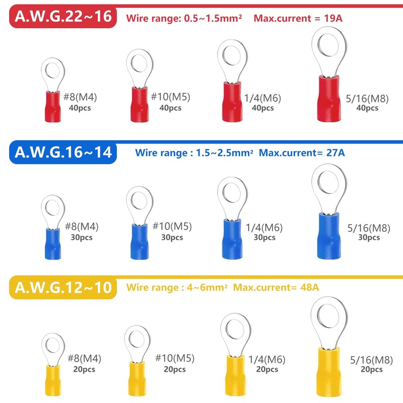 FullFun 360pcs 12-Sizes(M3/M4/M5/M6) Insulated Ring Terminals 22-16/16-14/12-10AWG Ring connectors Electrical