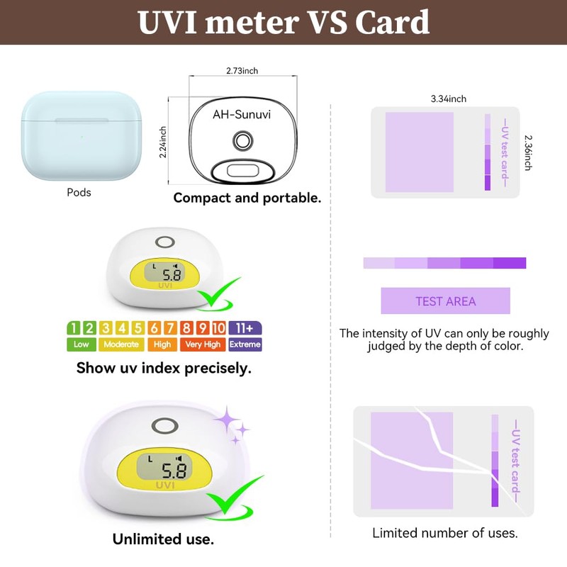 Sunlight UV Index Meter,UV Hurt Alarm,Beeping Sound When Sunburn,No Use
