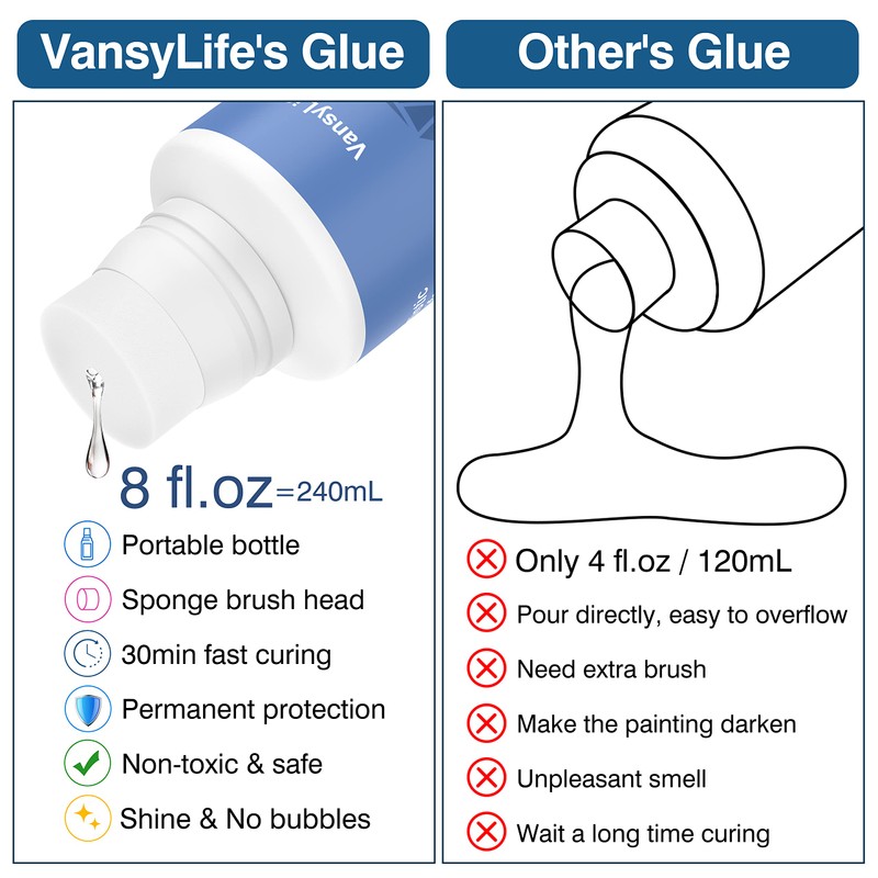 VansyLife 240ML Diamond Painting Sealer with Sponge Head, 5D Diamond
