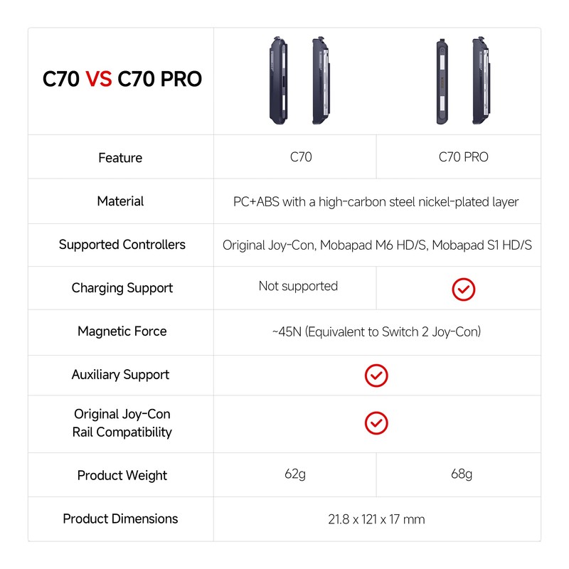 Mobapad C70 Pro Joy-Con Charging Grip Adapter Compatible with Switch