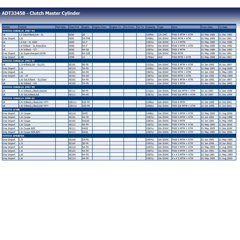 Blue Print ADT33458 CLUTCH MASTER CYLINDER