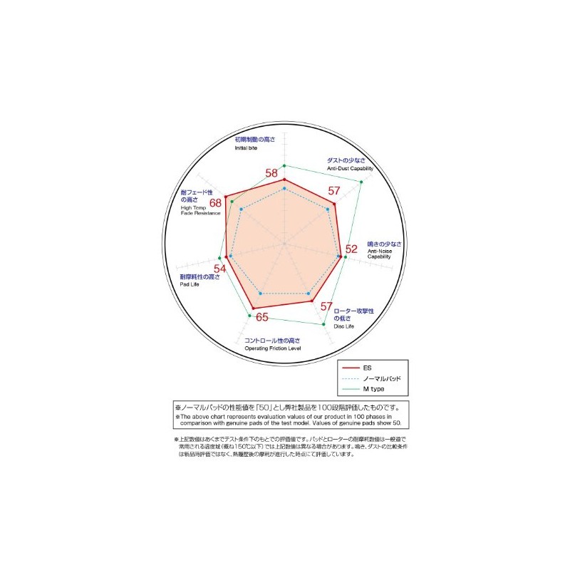 DIXCEL Brake Pad [ES type Extra Speed] (for rear) Nissan