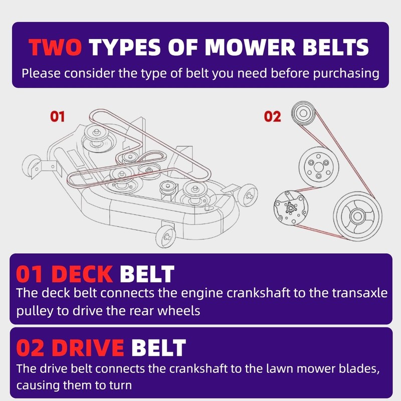 Lawn Mower Deck Belt Fits MTD Cub Cadet 754-05012, 954-05012A,