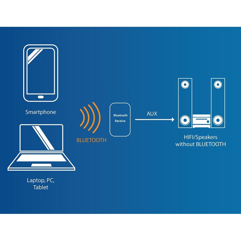 DollaTek TPA3110 30W x 2 Two Channel Mini Stereo Audio
