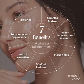 Innerest Original Derma Beauty Collagen Face Masks 36 PK Vegan Ultra Moisturizing Face Masks Skincare Sheet Masks Set for Beauty & Personal Care Korean Face Mask (Avocado)