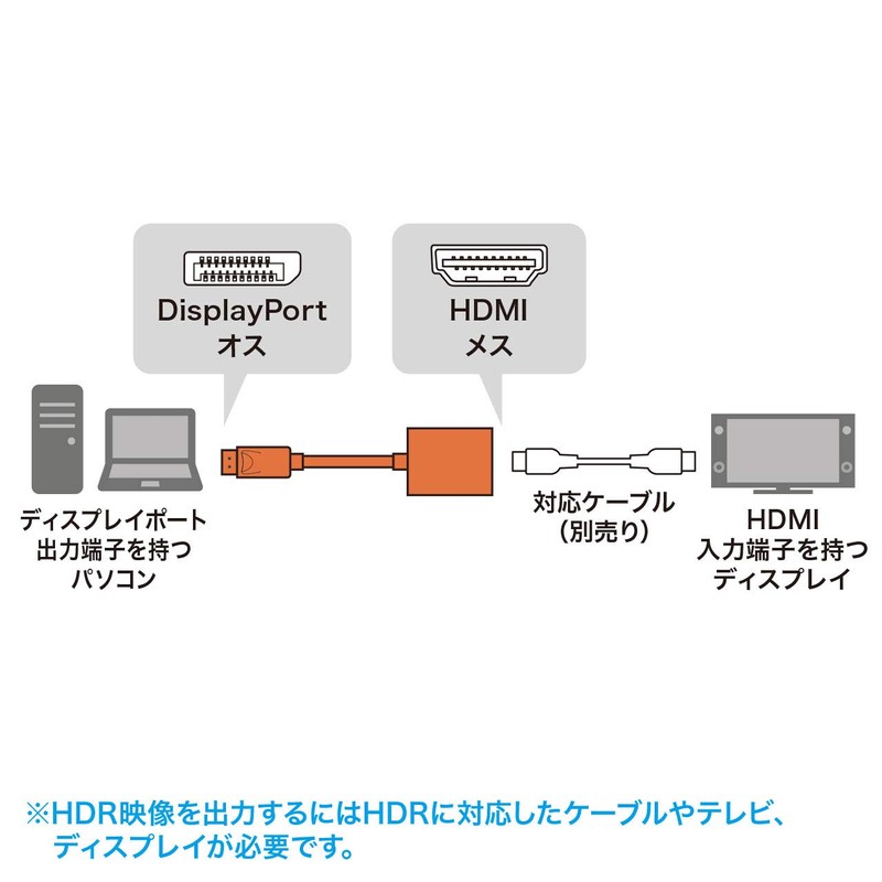 Sanwa Supply AD-DPHDR01 DisplayPort-HDMI Converter Adapter, Supports HDR