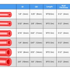 Shineyoo Red Vacuum Hose Kit 6PCS 5FT, 1/8" 5/32" 3/16" 1/4" 5/16" 3/8" Tubings With Color-Matched Connectors 128PCS, High Performance 130PSI Silicone Hose Automotive Kit, Silicone Vacuum Lines