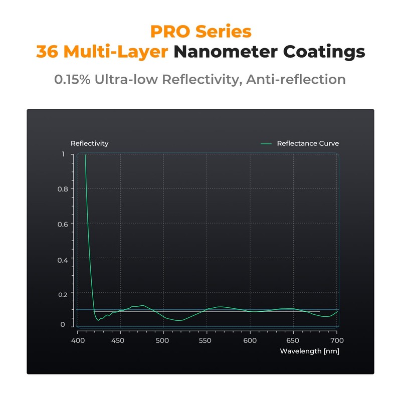 K&F Concept 52mm Variable ND2-32 Polarizing Filters, CPL+ND2-ND32 Multifunctional Filter