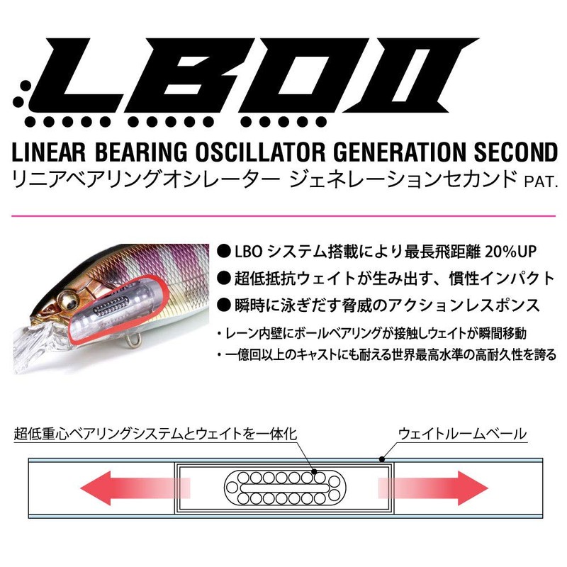 Megabass DEEP-X 100 LBO (Deep X 100 LBO) Strike Chart