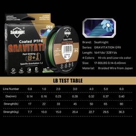 Seaknight G9 Series 9 Strands 8+1 Braided Fishing Line Fast Sinking Fishing Line 150m/300m Seawater-proof UV-proof Coated PTFE Sea Fishing Line 17-80LB