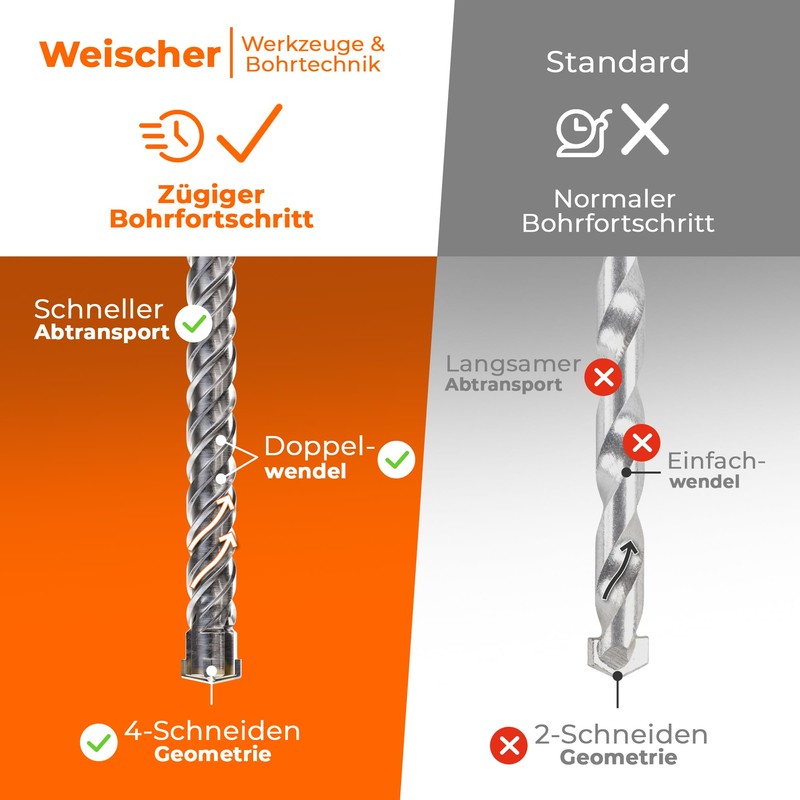 Weischer Weischer ? SDS Plus Bohrer, Steinbohrer, Hammerbohrer, Betonbohrer, vierschneidig