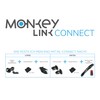 MonkeyLink SkyeLight 60 Lux Front Connect Bicycle Light Bicycle Accessories
