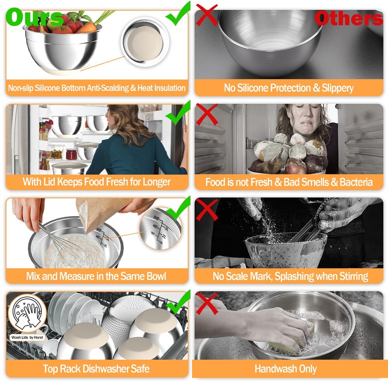 Nicdiet Mixing Bowls with Airtight Lids, Stainless Steel Mixing Bowl
