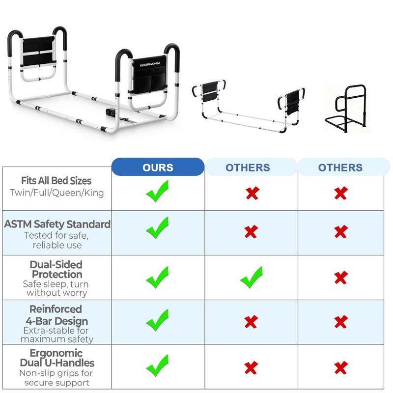KingPavonini Dual Side Bed Rails for Seniors, 350 LBS Capacity,