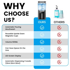 Automatic Mouthwash Dispenser for Bathroom,NAUQUOHZ Wall Mounted Dispenser,Touchless Mouthwash Dispenser,2 Magnetic Cup and 3 Levels,Bathroom Accessories Dispensers Suitable for All Age Groups