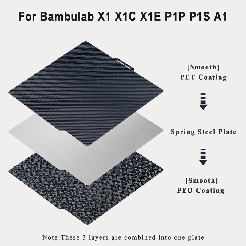 TIOPY PET (Carbon) + PEO (Diamond) Bambu Lab Build Plate