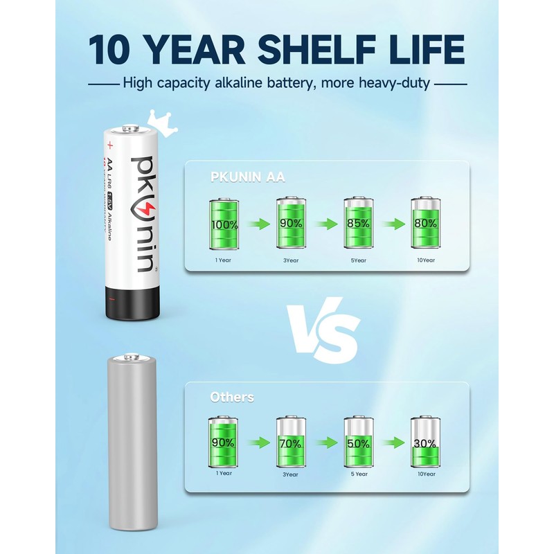 PKUNIN AA Batteries 1.5V Alkaline Double A Batteries 12 Pack,