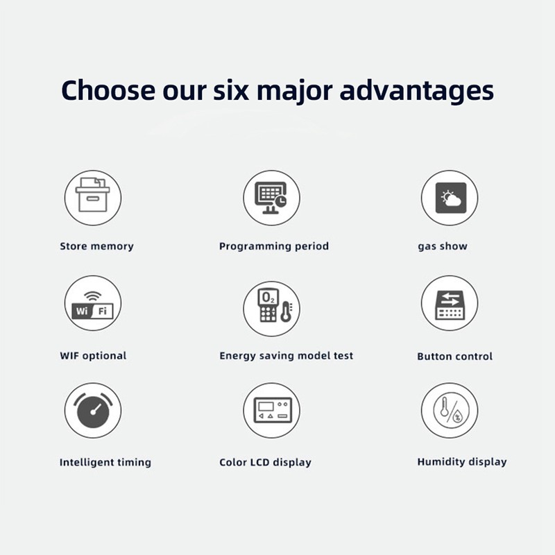 Smart WiFi Thermostat for Home Weekly Programmable Temperature Controller LCD