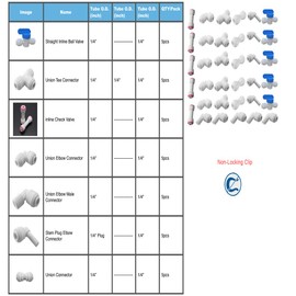 PureSec 2020 1/4 inch QC Fitting KIT Push to Connect Combo for RODI System(Pack of 35)