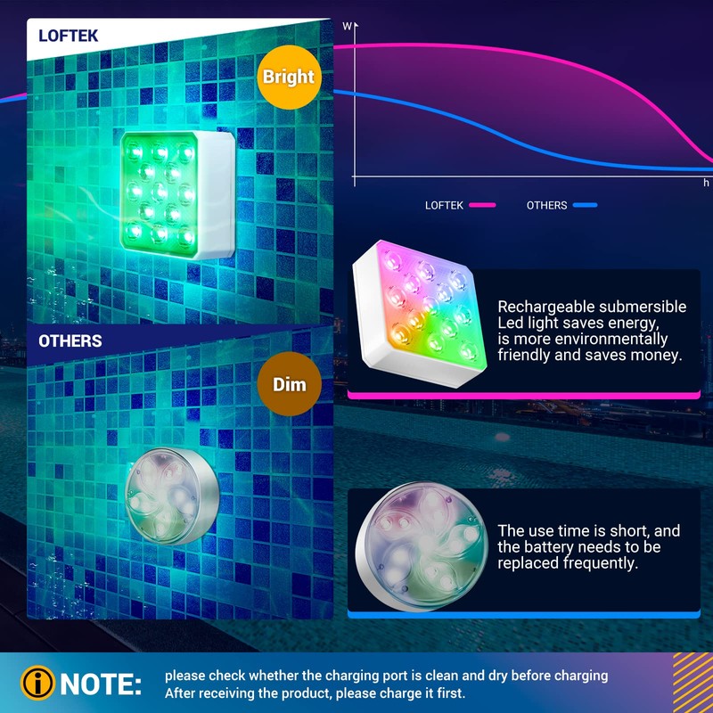 LOFTEK USB-C Charging 1 pcs, Universal USB-C Charging Cable, not