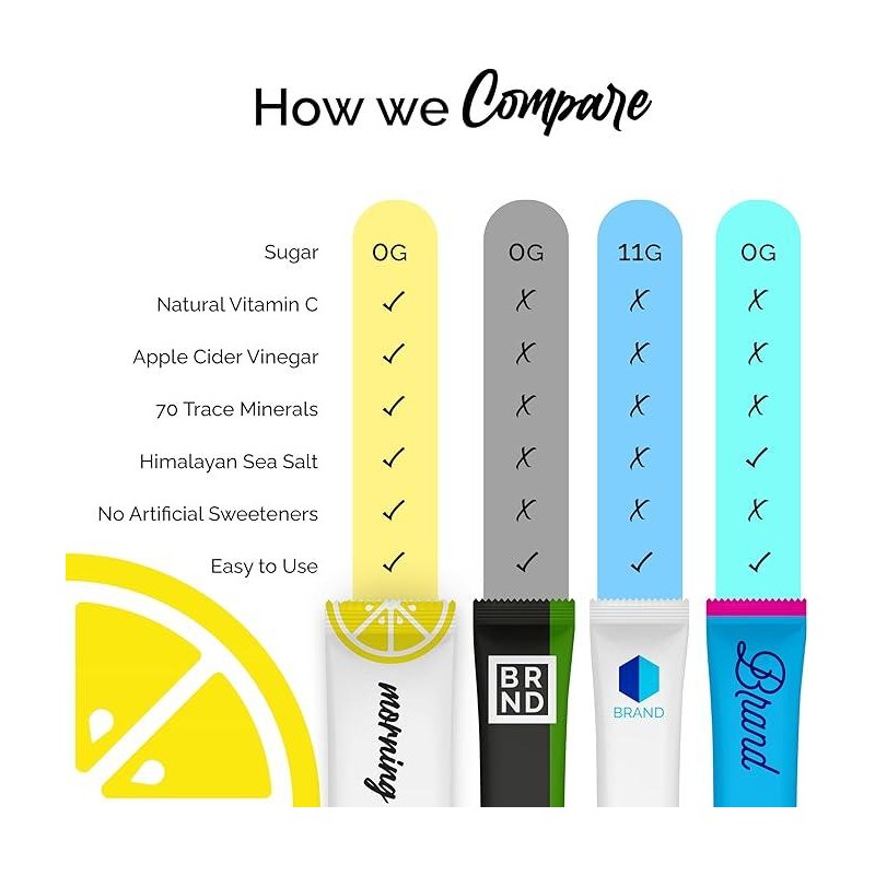Morning Routine - 5 Pack - Daily Hydration | Delicious