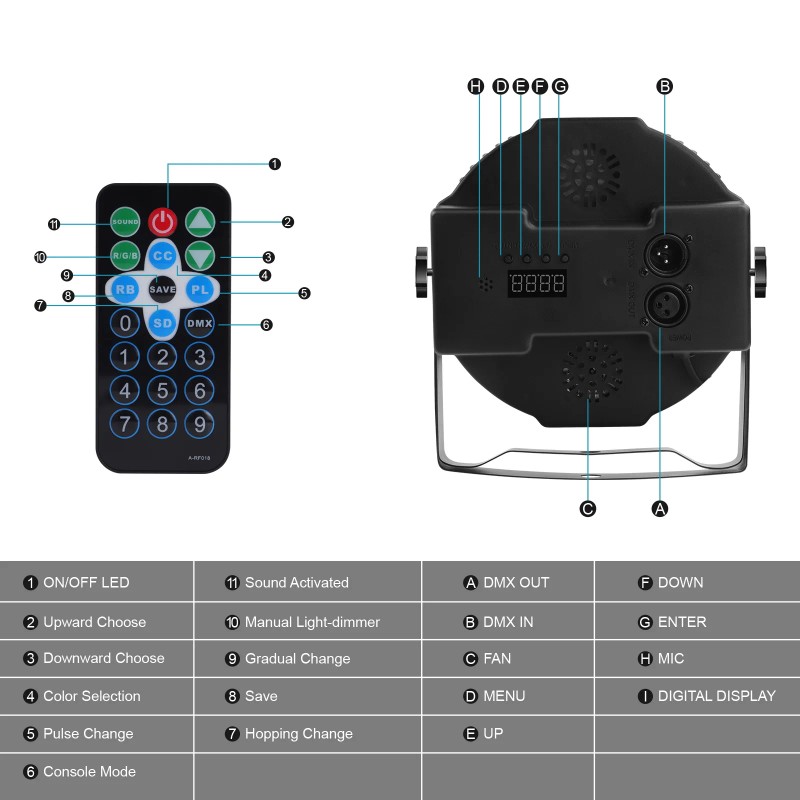 Stage 36 Leds PARs RGB 72W DMX 512 Club Dj