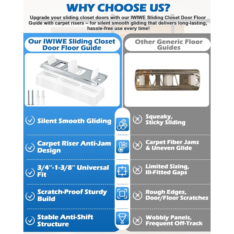 IWIWE Adjustable Sliding Closet Door Floor Guides with Carpet Risers