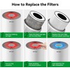 Afloia Original 3-Stage Filter, Compatible with KILO/KILOPLUS/KILOPRO/MIRO/MIRO PRO Air Purifier,