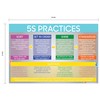 "5S Practices" Durable Vinyl Banner - 36x24” Sign by Graphical