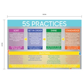 "5S Practices" Durable Vinyl Banner - 36x24” Sign by Graphical Warehouse - Visual Communication Tool